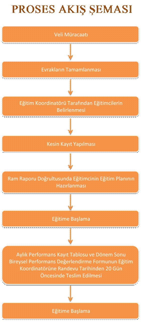 Proses ak emas